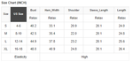 Size chart for clothing measurements in inches with US size categories.
